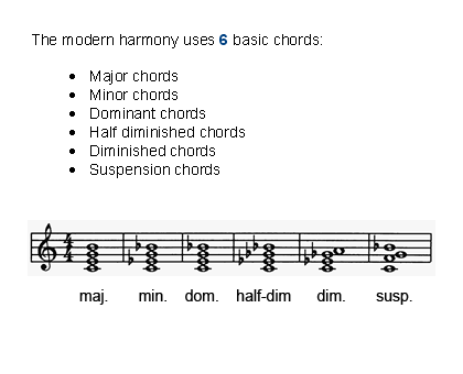 The chords