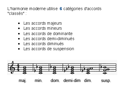 Les accords