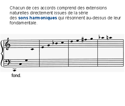 Les accords