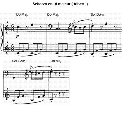 The ascending arpeggios