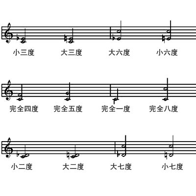 image 二部和弦