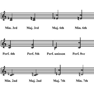 image 2 note chords