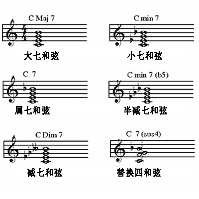 image 和弦