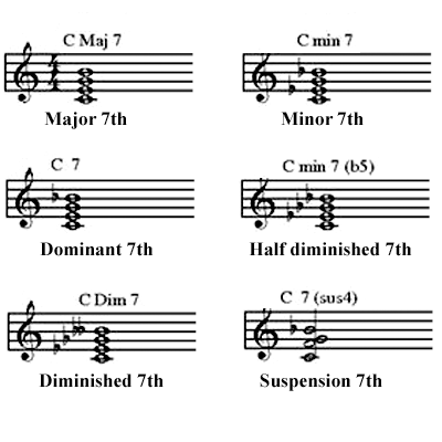 image The chords