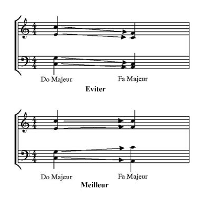 image Définition