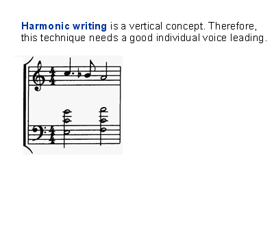 The different types of music writing