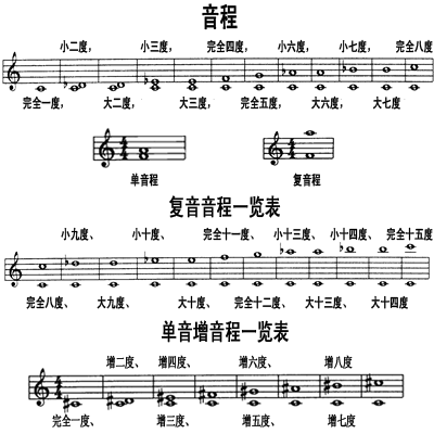 image 音程