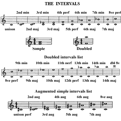image The intervals