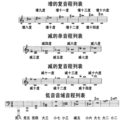 image 音程