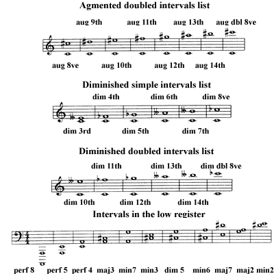 image The intervals