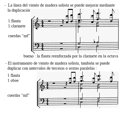 Mezcla de las familias : Instrumentos de viento y cuerdas (2)