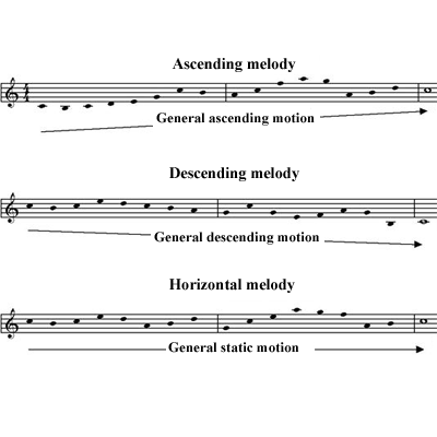image The motion 1/2