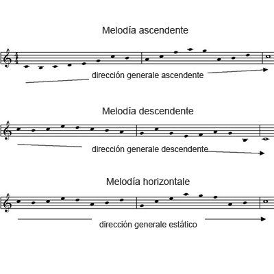 image El movimiento 1/2