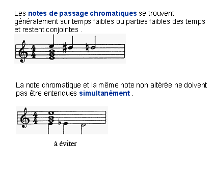 Les notes de passage chromatiques