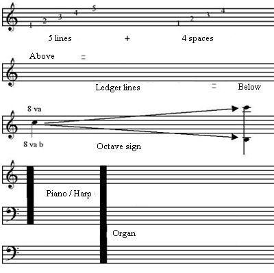 image The stave