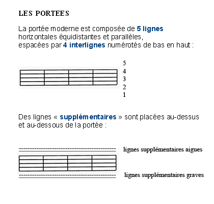 La portée et le système