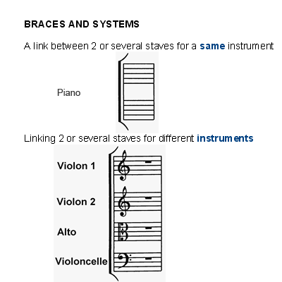 The stave and the system