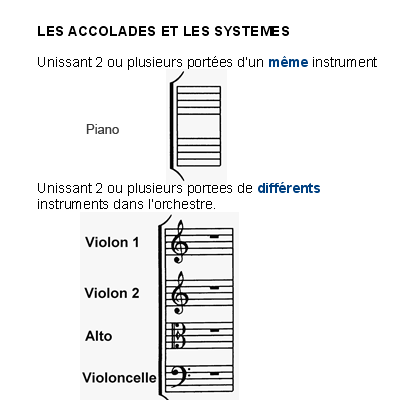 La portée et le système