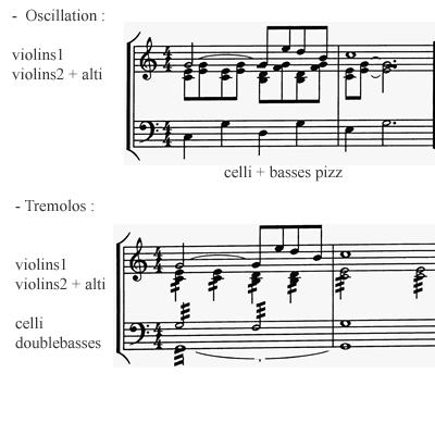 The strings : the differnet levels (4)