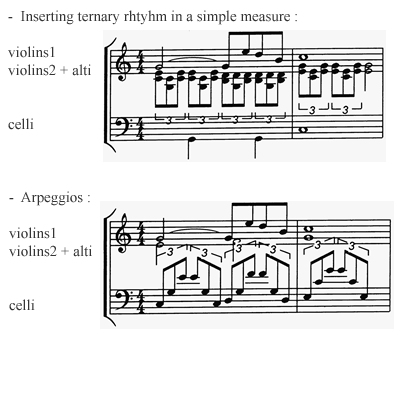 The strings : the differnet levels (4)