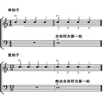 image 全音符