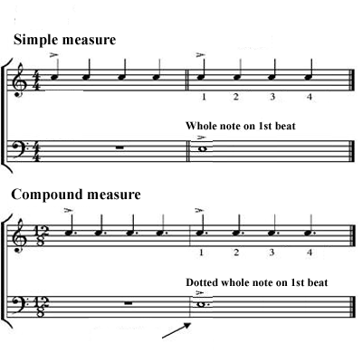 image The whole note