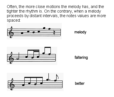Rhythm and melody