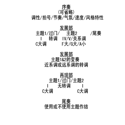 image 奏鸣曲