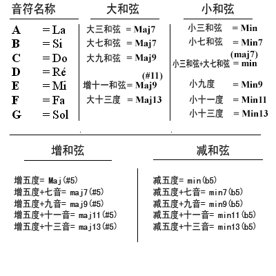 image 和弦记号