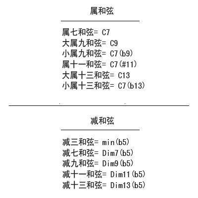 image 和弦记号