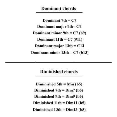 image The chord symbols