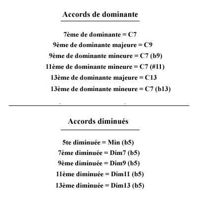 image Les symboles d