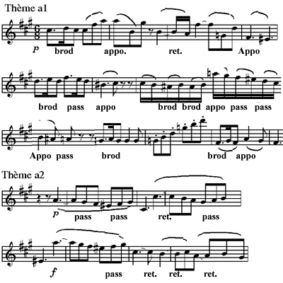 image Le thème A