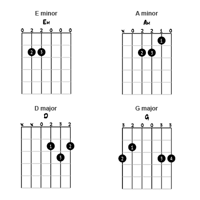 image The triads