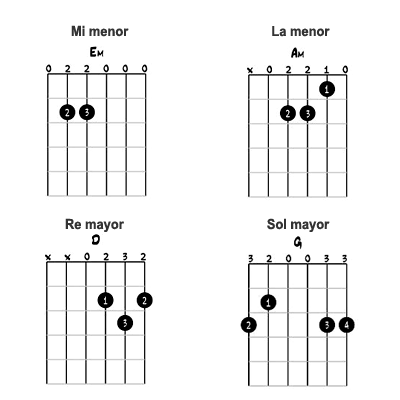image Los acordes de 3 partes