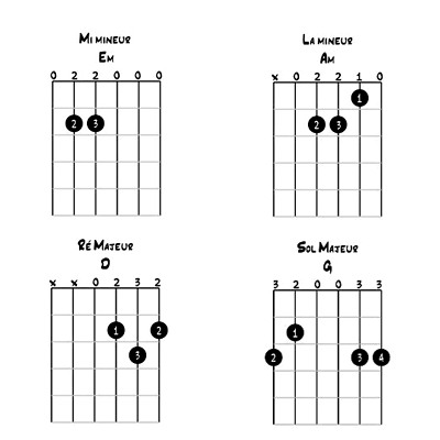 image Les accords triads