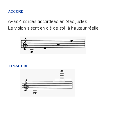 image Le violon