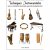 Techniques Instrumentales