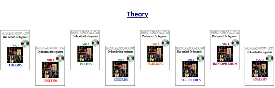 beginners music methods