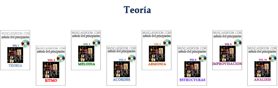 Métodos de música principiante