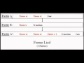 La forme 