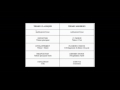 The music structures