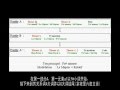 调性
