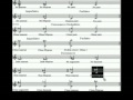 The sound of the chords